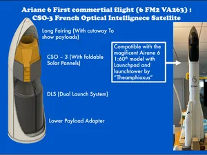 Ariane 6 Payload Showase (CSO-3)