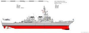 USS Arleigh Burke (DDG-51)